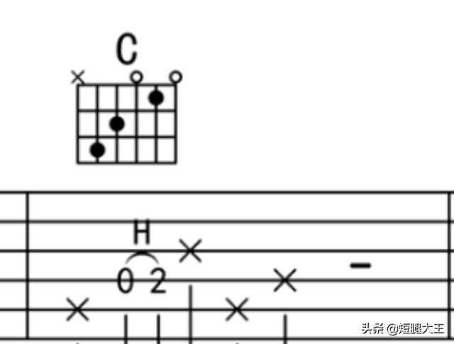 吉他谱看不懂?3 分钟学会六线谱,轻松弹奏热门歌曲! 吉他谱看不懂?3 分钟学会六线谱,轻松弹奏热门歌曲!