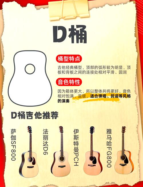 吉他弦的秘密:不同材质对音色的影响,你选对了吗?